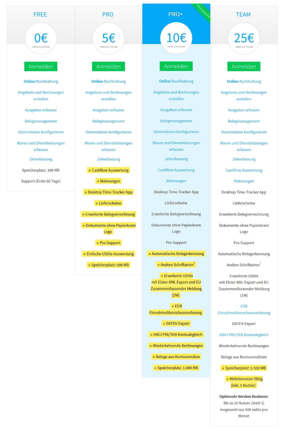 Papierkram in der Preisübersicht auf Screenhot